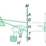 Thí nghiệm phát hiện tia hồng ngoại và tia tử ngoại đều sử dụng lăng kính và nhiệt kế