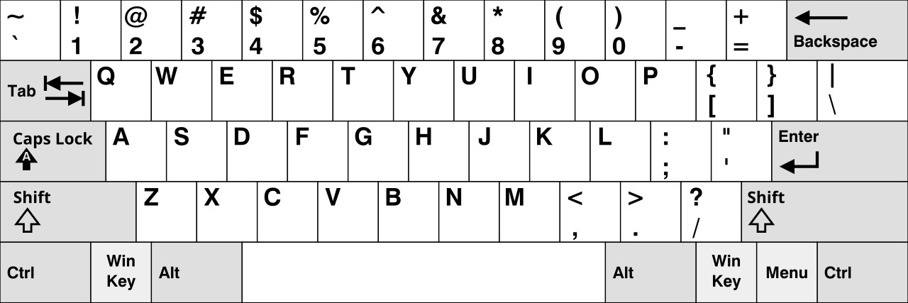Bố cục QWERTY phổ biến trên bàn phím