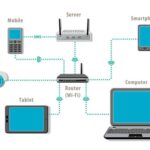Router kết nối các mạng LAN