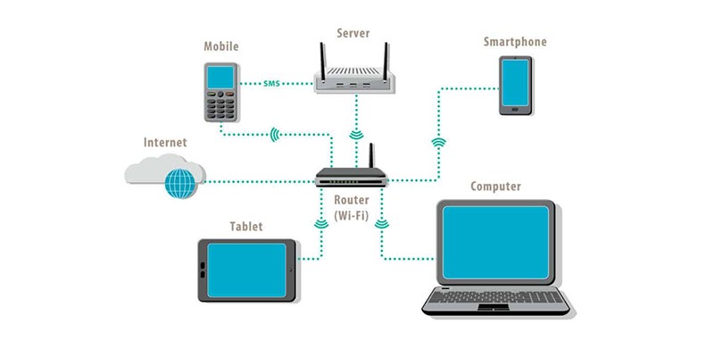 Router kết nối các mạng LAN