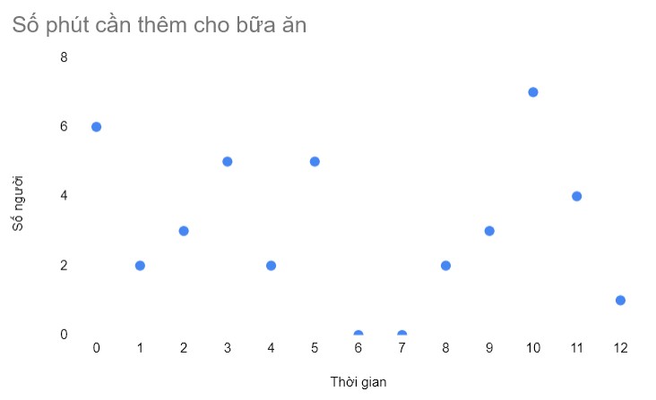 Các công cụ hỗ trợ tạo biểu đồ điểm dễ dàng và hiệu quả