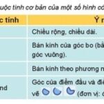 Hai hình tròn chồng lên nhau