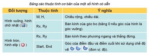 Hai hình tròn chồng lên nhau