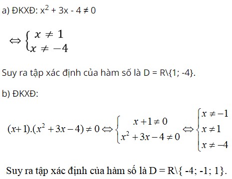 Đồ thị hàm số cot