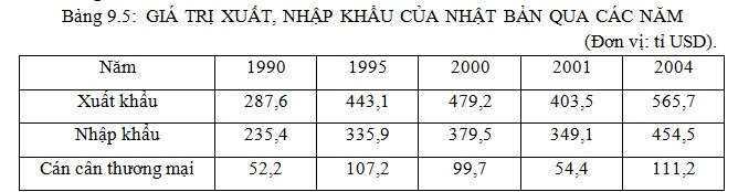 Biểu đồ tròn thể hiện cơ cấu hàng hóa xuất khẩu