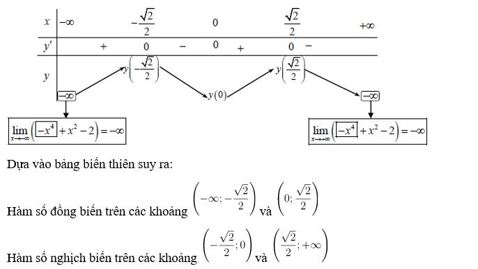 Bảng biến thiên của hàm số trùng phương