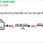 Ứng dụng của H2SO4 trong sản xuất phân bón
