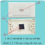 Cấu tạo công tắc điện, vỏ nhựa cách điện, nút bật tắt và cực nối điện bằng đồng.