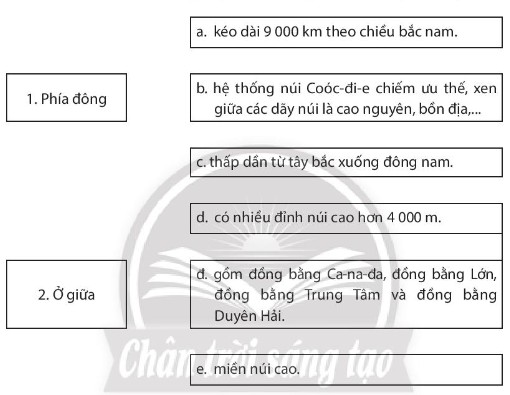 Giao thông tại một đô thị lớn ở Bắc Mỹ