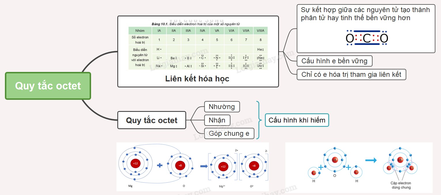 Cấu trúc phân tử PCl5 vi phạm quy tắc octet