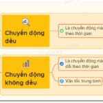 Xe tải chở hàng trên đường cao tốc với tốc độ ổn định