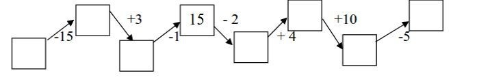 bÃ i toÃ¡n 8Â Ä‘iá»n sá»‘ thÃ­ch há»£p vÃ o Ã´ trá»‘ng lá»›p 1