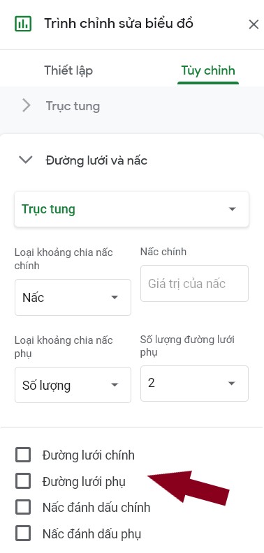 Biểu đồ điểm giúp phân tích mối quan hệ giữa các yếu tố trong ngành xe tải