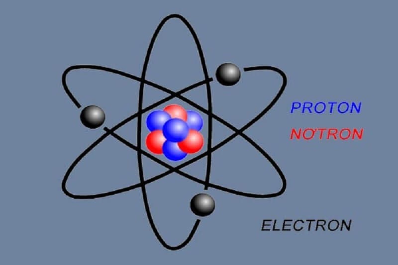 Hình ảnh minh họa tính chất sóng hạt của electron