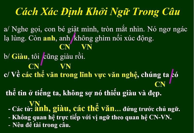 ví dụ về khởi ngữ