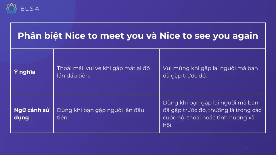 Phân biệt Nice to meet you và Nice to see you again