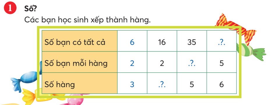 Hình ảnh minh họa bài tập tìm số bị chia trong sách Chân trời sáng tạo, giúp học sinh củng cố kiến thức thông qua các bài tập thực hành.