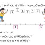 Số liền sau số 9 là số 10