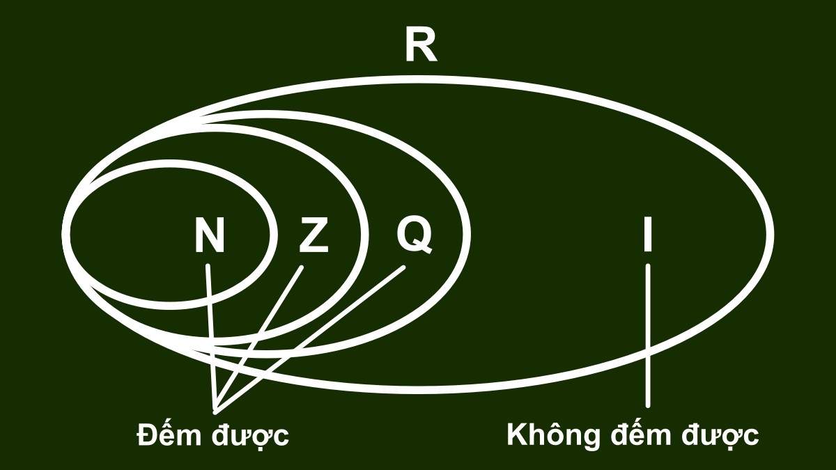 Ứng dụng của căn bậc hai trong tính toán hình học