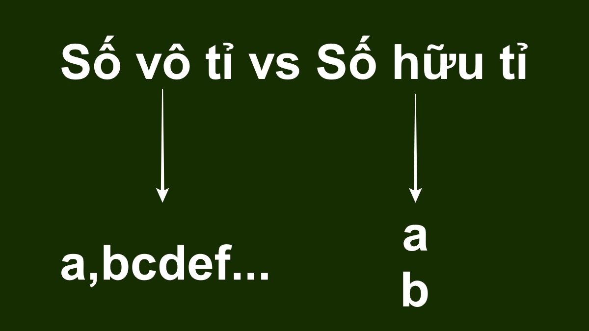 Minh họa về mối liên hệ giữa số pi và các hình học phức tạp