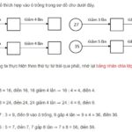bài tập điền số thích hợp vào chỗ chấm lớp 5 giúp phát triển tư duy logic