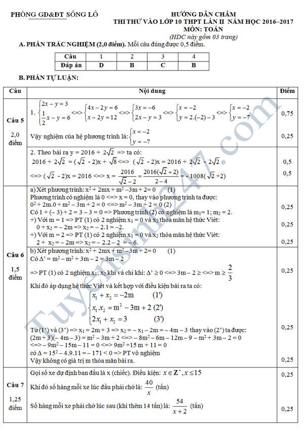 Đáp án đề thi thử vào lớp 10 môn Toán - Phòng GD&amp;DT Sông Lô 2016