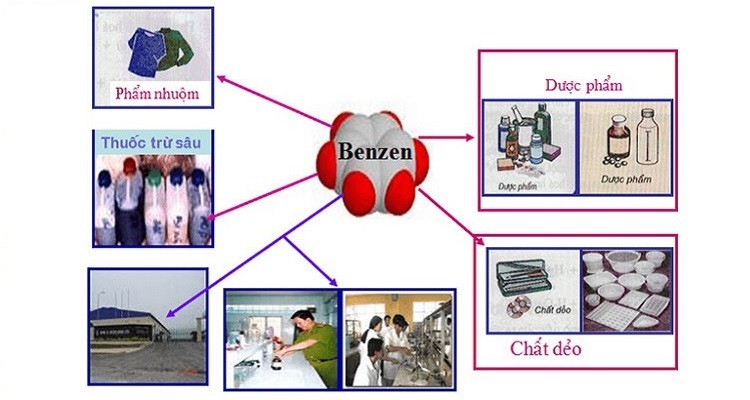 ứng dụng của benzen trong công nghiệp