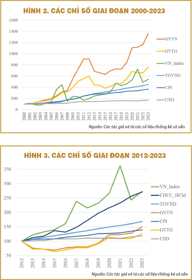 Đầu tư vàng giúp bảo toàn giá trị tài sản