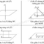 Góc giữa đường thẳng và mặt phẳng