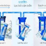 Bộ ba lõi lọc thô 1 2 3 cho máy lọc nước Karofi với chức năng lọc cặn bẩn, khử mùi và bảo vệ màng RO