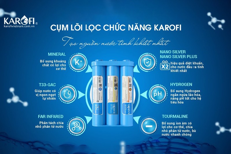 Hình ảnh các lõi lọc chức năng của máy lọc nước Karofi, bổ sung khoáng chất và tạo vị ngon cho nước