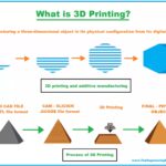 máy in 3d công nghệ in FDM