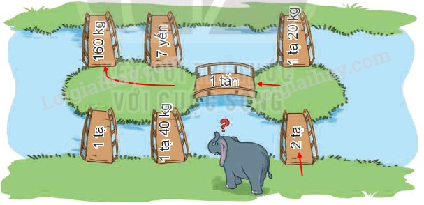 Hình ảnh so sánh các đơn vị đo lường
