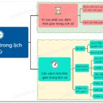 Đồng hồ cát cổ