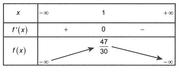 Bảng biến thiên của hàm số y=f(X)=frac{x^{2}-x+1}{x^{2}+x+z}