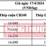 Bảng giá phôi thép xây dựng hôm nay, cập nhật theo khu vực địa lý và loại sản phẩm.