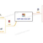 Hematit (Fe₂O₃) là một trong những loại quặng sắt quan trọng nhất.