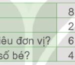 Hình ảnh minh họa bài toán so sánh tuổi
