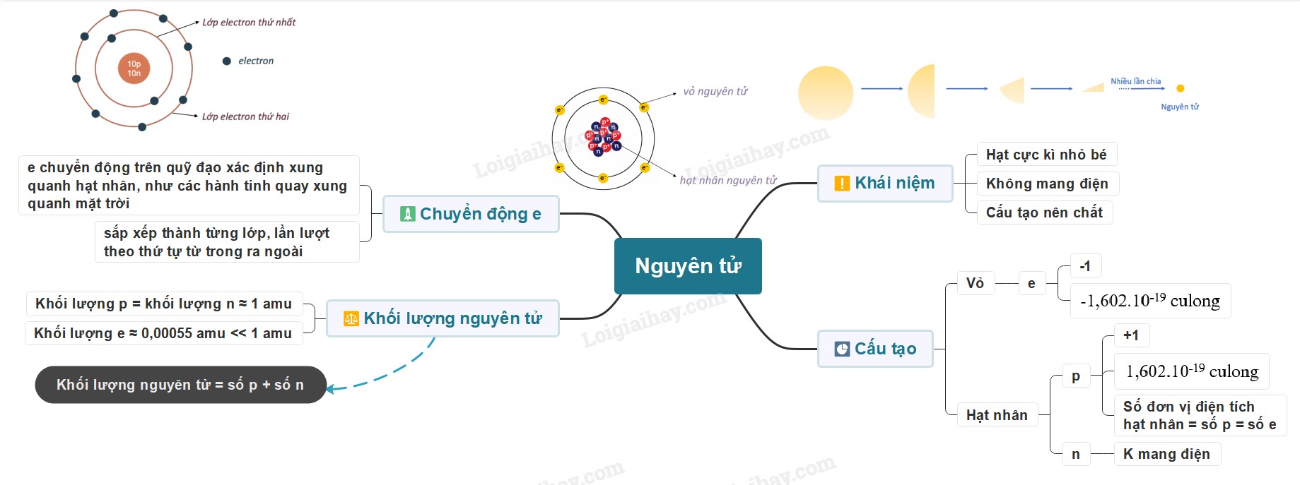 Bảng tuần hoàn các nguyên tố hóa học