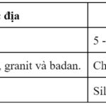 Vỏ Trái Đất và các lớp cấu tạo