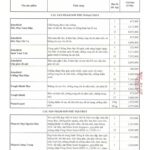Bảng báo giá sơn Jotun mới nhất 2024