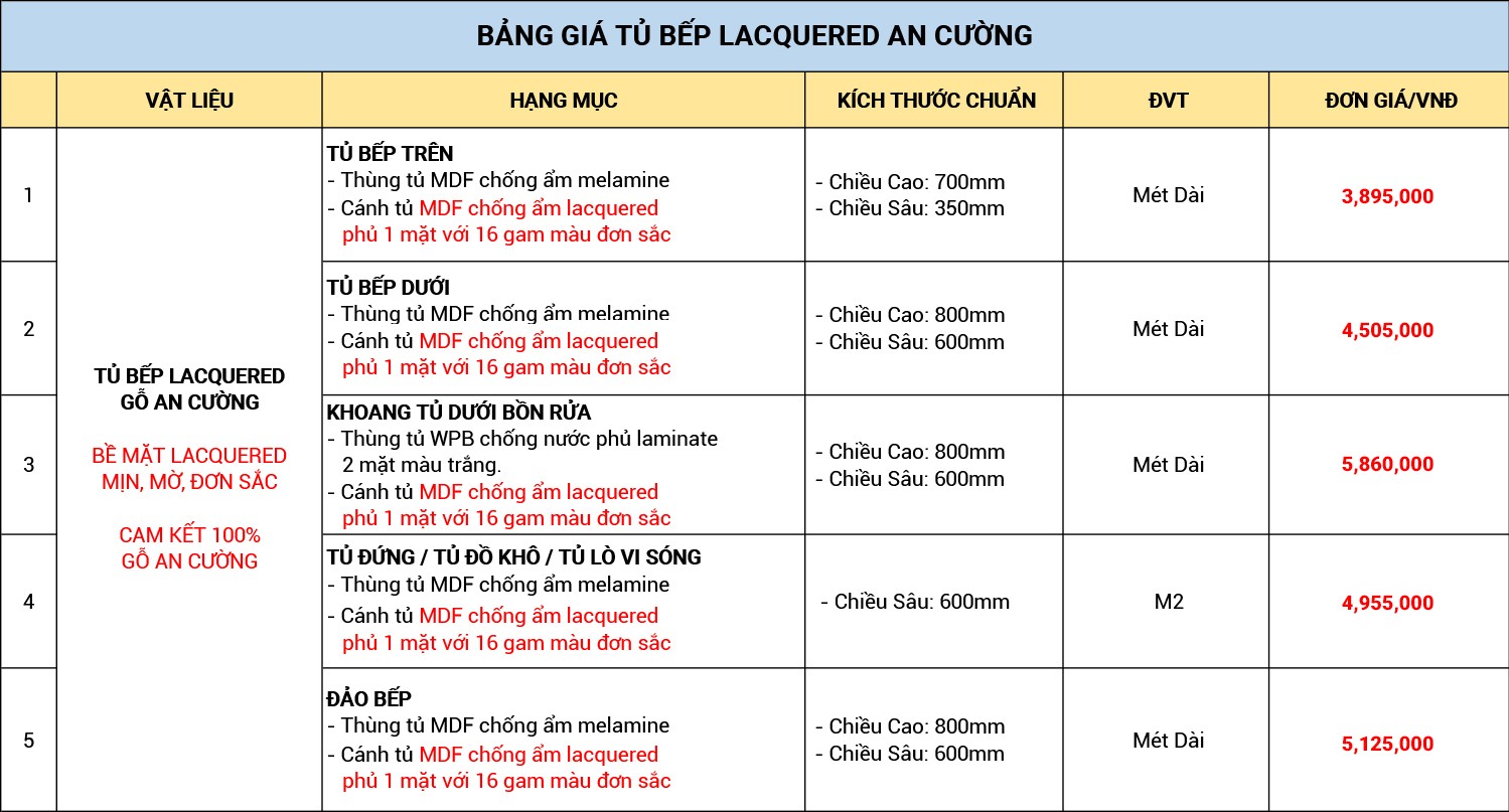 Mẫu tủ bếp Acrylic An Cường vân gỗ ấm cúng