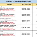 Showroom tủ bếp Acrylic An Cường tại Hà Nội