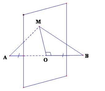 Tính chất phương trình mặt phẳng trung trực