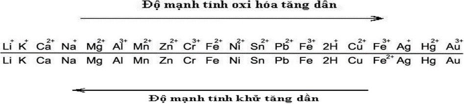 Ứng dụng của tính khử trong công nghiệp pin