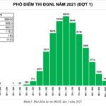 Thí sinh tham gia kỳ thi đánh giá năng lực tại Đại học Quốc gia TP.HCM