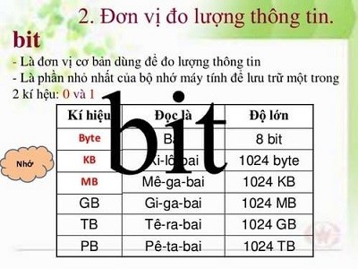 Dung lượng các đơn vị đo thông tin