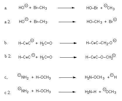 Các orbital nguyên tử