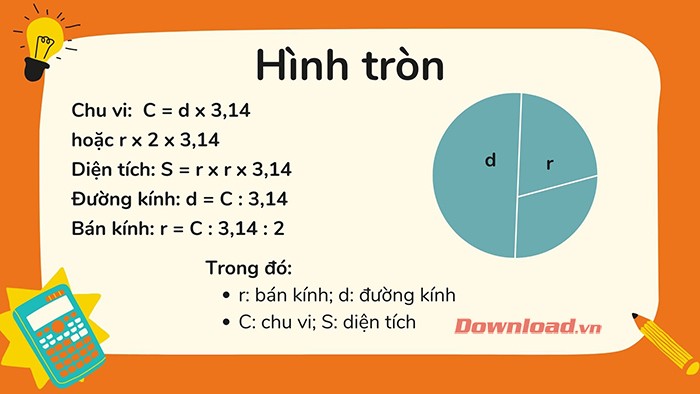 Hình tròn