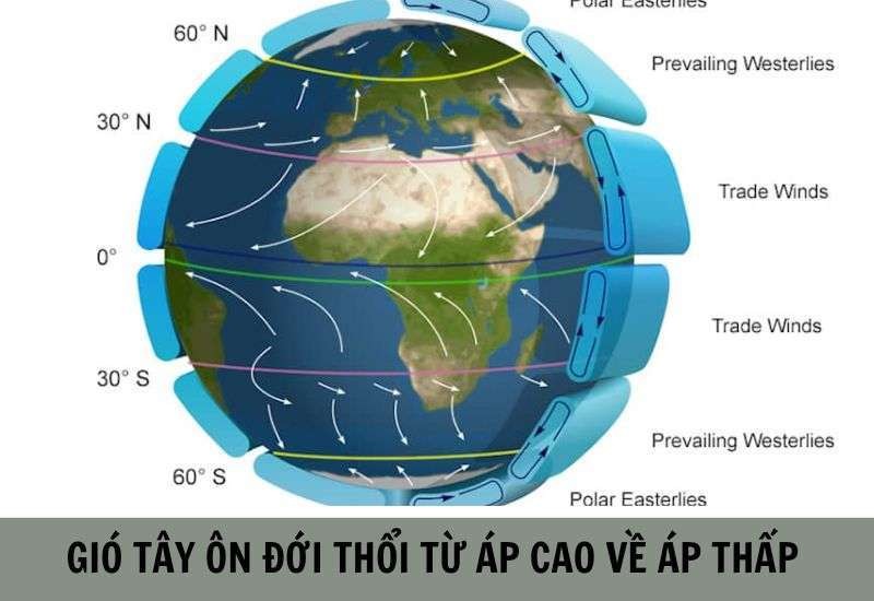 tên gọi của gió tây ôn đới